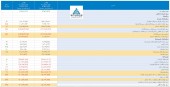 تاملی در عملکرد ١٢ ماهه بانک تجارت
