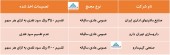 در این مجامع چه تصمیماتی اخذ شد؟