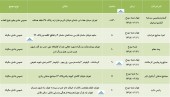 چند شرکت در تدارک مجمع
