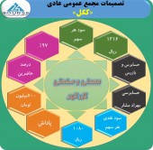 در مجمع شرکت معدنی و صنعتی گل گهر چه گذشت؟