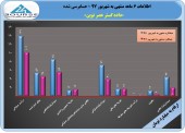 مهر تایید حسابرس بر صورت های مالی ۶ ماهه «های وب» با چاشنی کاهش سود