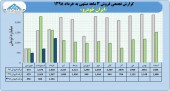 فروش صعودی ایران خودرو ادامه دارد