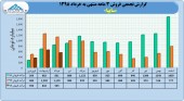 فروش سایپا در ٣ ماه چقدر بود؟