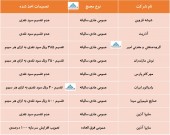 تصمیمات اخذ شده در این مجامع چه بود؟