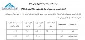 نکات مهم کشت و دام قیام اصفهان در گزارش تفسیری