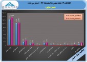 فشار سود بهمن موتور در سال٩٧ افتاد!!!