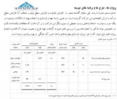 تلیسه در گزارش تفسیری از طرح های توسعه ای خود گفت