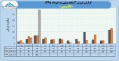 فروش ٣٣۵ میلیارد تومانی کالسیمین در ٣ ماهه