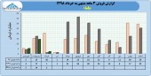 بررسی مقایسه ای عملکرد باما