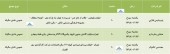 سهامداران این شرکت ها دعوت شدند