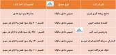در این مجامع چه تصمیماتی اخذ شد؟