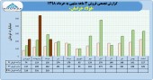 بررسی مقایسه ای عملکرد فولاد خراسان