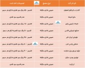 بررسی مهم ترین تصمیمات اخذ شده در مجمع چند شرکت