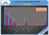 سهامداران پتروشیمی مبین در جریان عملکرد این شرکت در سال٩٧ باشند