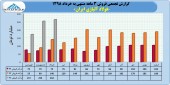 فولاد آلیاژی در ٣ ماهه چه کرد؟