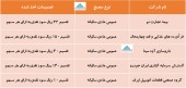 تصمیمات اخذ شده در این مجامع چه بود؟