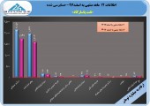 پالایش نفت شیراز از اهداف استراتژیک خود در گزارش تفسیری گفت