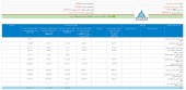 «تنوین» با شیوه نوینی درآمد می سازد...