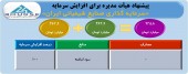 صنایع شیمیایی ایران افزایش سرمایه می دهد