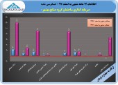 گزارشی خیره کننده از یکی از زیر مجموعه های توسعه صنایع بهشهر