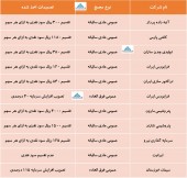 مروری بر مهم ترین تصمیمات اخذ شده در این مجامع