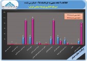 نگاهی به عملکرد ٩ماهه شرکت سرمایه گذاری توسعه صنعتی ایران