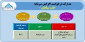مجوز افزایش سرمایه نفت سپاهان صادر شد