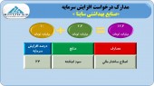 صدور مجوز افزایش سرمایه برای ساینا