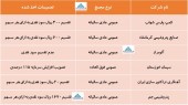 در این مجامع چه تصمیماتی اخذ شد؟