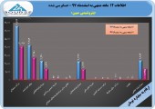 پتروشیمی مبین سال٩٧را اینگونه به پایان برد