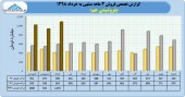 نگاهی مقایسه ای به عملکرد پتروشیمی جم