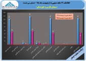 نگاهی به عملکرد سیمان فارس و خوزستان در یکساله منتهی به اردیبهشت٩٨