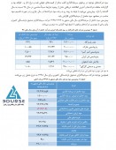 سرمایه گذاری صندوق بازنشستگی کشوری از چشم انداز سال٩٨گفت