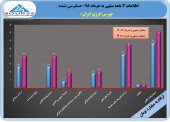رشد ٢۵ درصدی سود بورس انرژی در ٣ ماهه