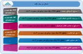آخرین وضعیت سود و زیان چند شرکت در یک قاب