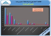نگاهی به عملکرد تولیدی کاشی تکسرام در سه ماهه