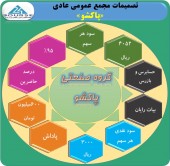 تقسیم سود٣٠٠٠ریالی در مجمع گروه صنعتی پاکشو