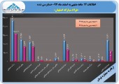 مهر تایید حسابرس بر بودجه فولاد مبارکه