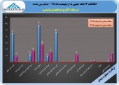 پرونده ١٢ ماهه سرمایه گذاری پتروشیمی با سود ١٠ ریالی بسته شد