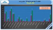 حسابرس سود بانک خاورمیانه را افزایش داد
