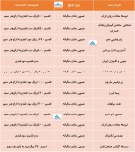 در این مجامع چه تصمیماتی اخذ شد؟