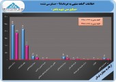 روند صعودی سودآوری مس باهنر در سه ماهه