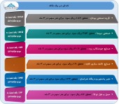 بررسی سود و زیان چند شرکت در یک قاب