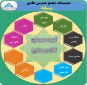 در مجمع گروه سرمایه گذاری سایپا چه گذشت؟