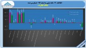 مهر تایید حسابرس بر بودجه سال ٩٧ بانک تجارت