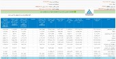 «وبصادر» ؛ عبور از زیان با غلتک!!