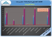 تحقق سود ٢۴۴ ریالی توسط سرمایه گذاری سپه