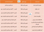 در این مجامع چه تصمیماتی اخذ شد؟