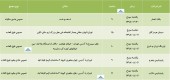 مجامع این شرکت ها در راه است