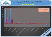 نسوز پارس در ۶ ماهه زیان ساخت